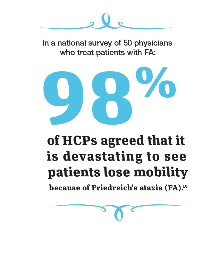 On the right spread, it reads, “In a national survey of 50 physicians who treat patients with FA: 98% of HCPs agreed that it is devastating to see patients lose mobility because of Friedreich’s ataxia.”