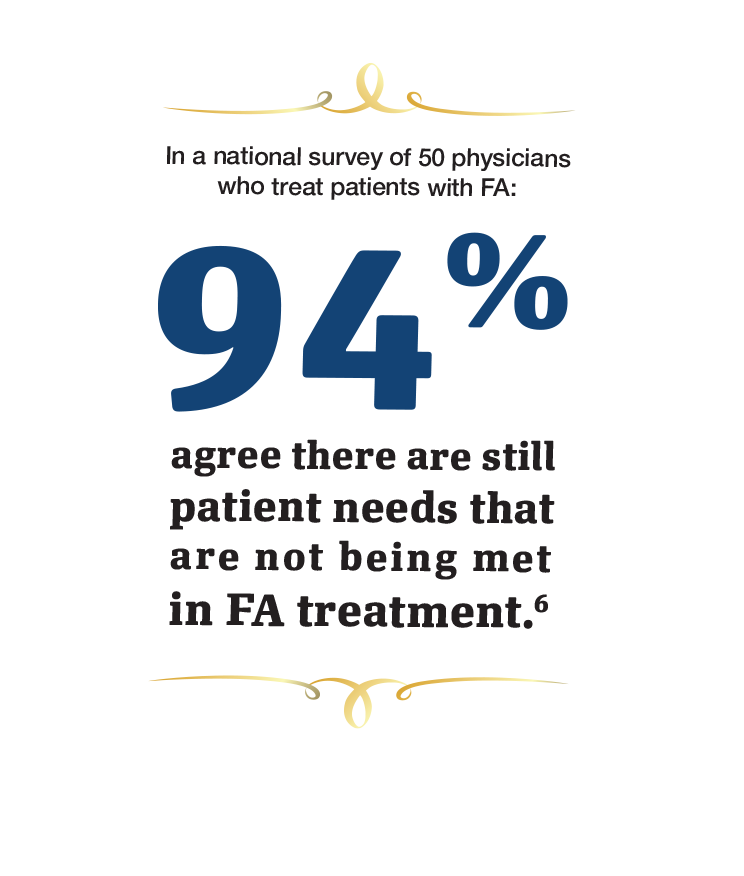 On the right spread,
it reads, “In a national survey of 50 physicians
who treat patients with FA: 94% agree there are
still patient needs that are not being met in FA
treatment.”