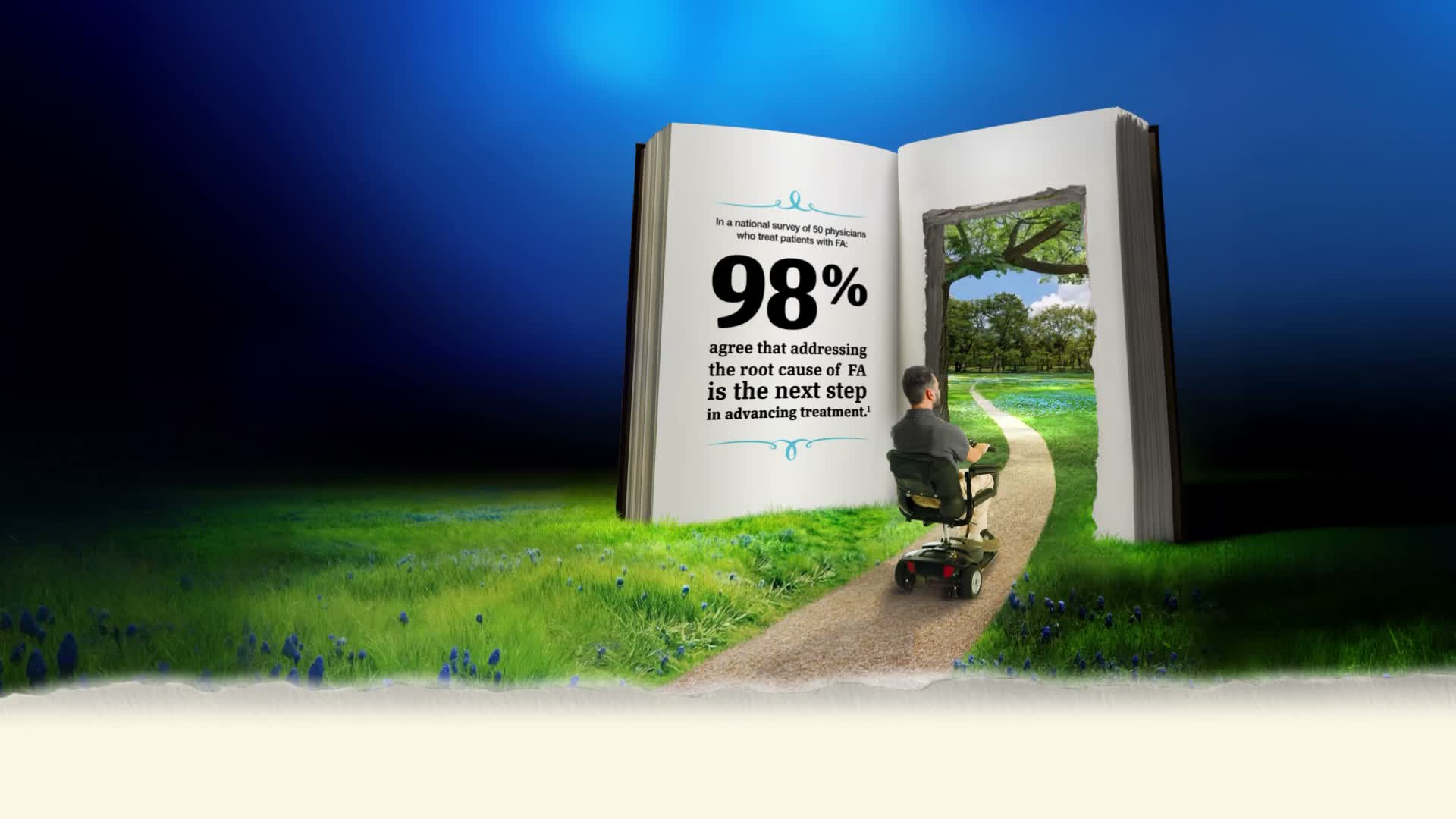 A young man with Friedreich’s ataxia riding in
a motorized chair along a stone path toward a
life-sized book. The path continues into the open
book leading to a lush, green forest.
On the opposite side of the page reads, In a
national survey of 50 physicians who treat
patients with Friedreich’s ataxia: 98% agree that
addressing the root cause of Friedreich’s ataxia is
the next step in advancing treatment.